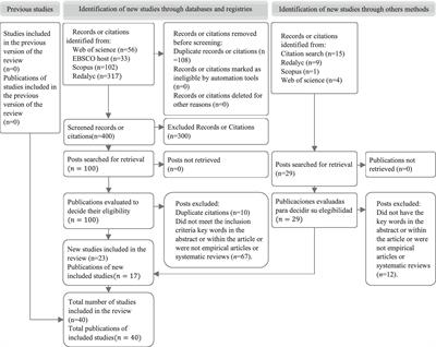 Experience and local memory of older people in the face of disasters: a systematic review